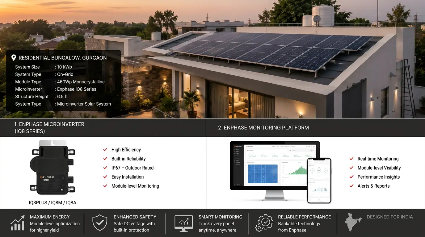 10 kWp Enphase IQ8 Microinverter Rooftop on a Gurgaon Bungalow: Module-Level Yield, Built for Indian Conditions