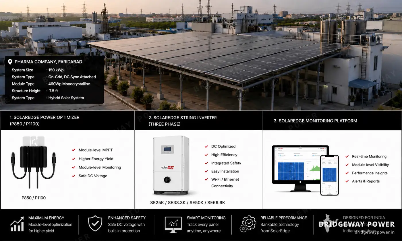 150 kWp SolarEdge rooftop on a Faridabad pharma factory, the C&I scale that uses ISTS Open Access for inter-state solar power