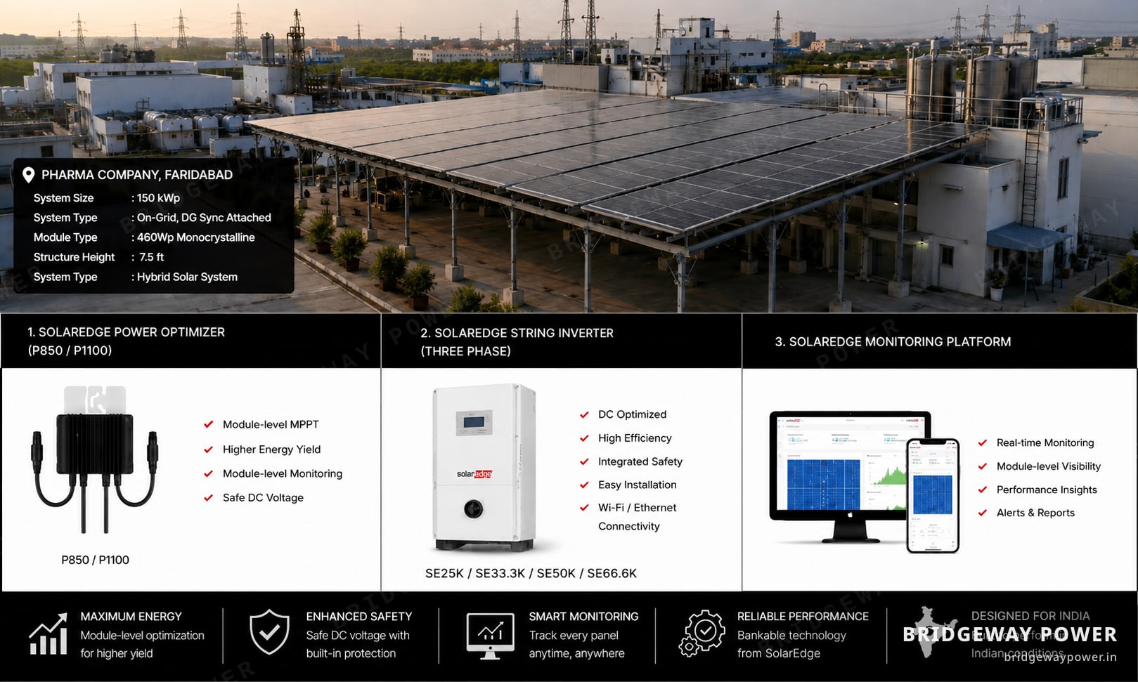 150 kWp SolarEdge rooftop on a Faridabad pharma factory, the C&I scale that uses ISTS Open Access for inter-state solar power
