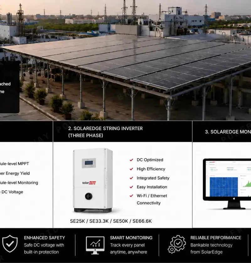 150 kWp SolarEdge rooftop on a Faridabad pharma factory, the C&I scale that uses ISTS Open Access for inter-state solar power