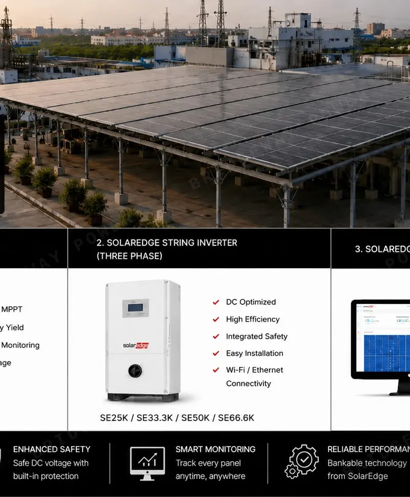 150 kWp SolarEdge rooftop on a Faridabad pharma factory, the C&I scale that uses ISTS Open Access for inter-state solar power